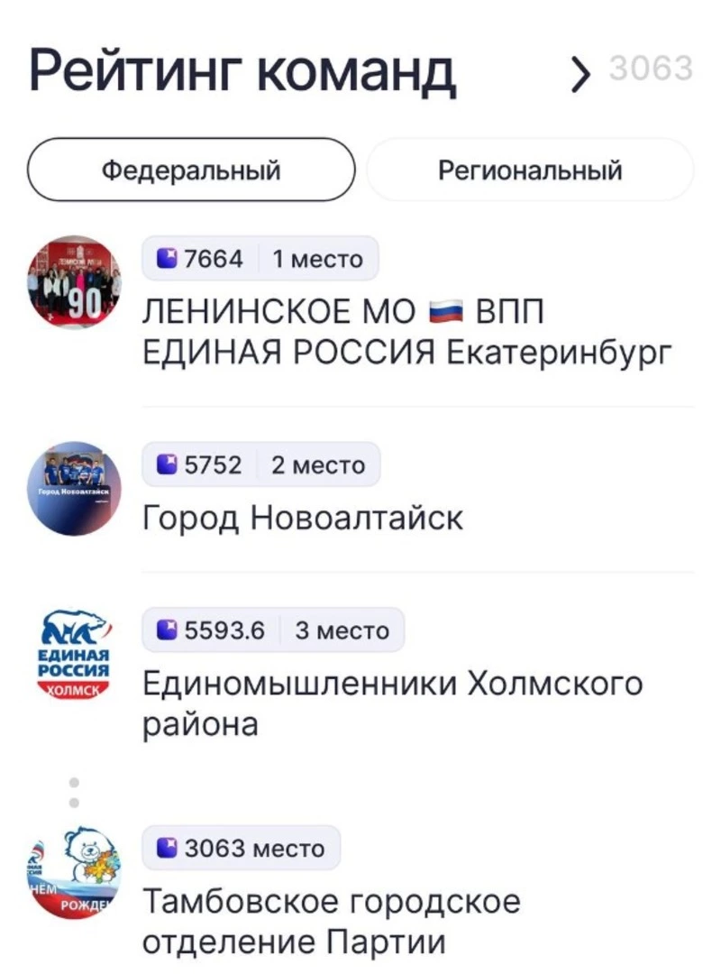 Команда из Холмского района стала одним из лидеров в приложении «ВВЕРХ»