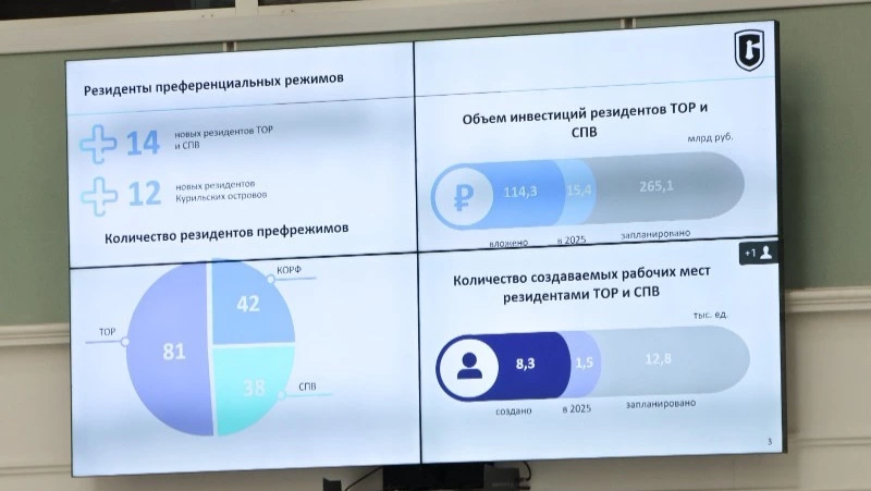 Сахалинская область идет на новый инвестиционный рекорд