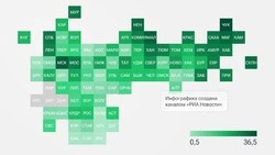 Сахалин вошел в топ-10 регионов с самыми высокими зарплатами в стране