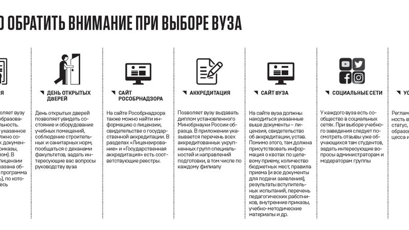 Критерии при выборе брокера. Условия при выборе банка. При выборе нужно обращать. Основные вопросы при выборе брокера. Особенности кредита.