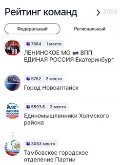 Команда из Холмского района стала одним из лидеров в приложении «ВВЕРХ»