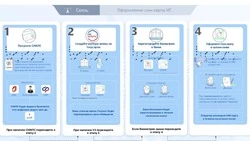 Как иностранцам легально оформить SIM-карты — памятка Sakh.online