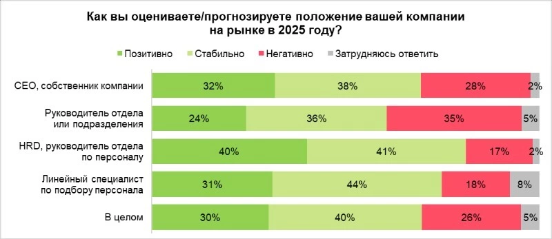 Сахалинские компании смотрят в будущее с оптимизмом, несмотря на общероссийские трудности