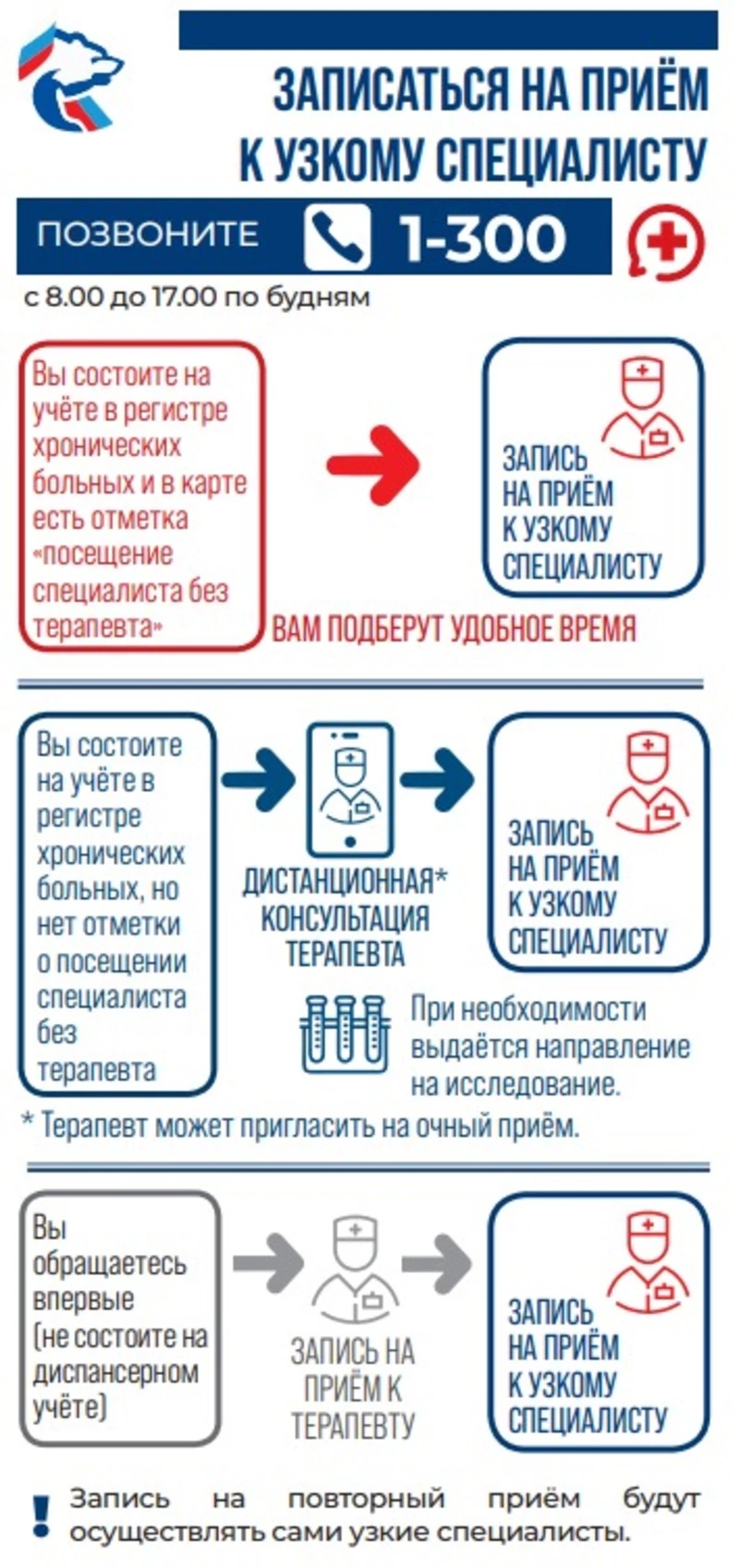 Линия 1-300 — что это?