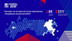 Конкурс на четвертый поток программы «Муравьев-Амурский 2030» составил порядка 100 человек на место 