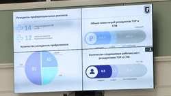 Сахалинская область идет на новый инвестиционный рекорд