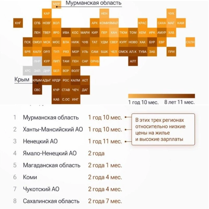 РИА Рейтинг: российская семья в среднем копит на ипотеку восемь лет, сахалинская — меньше трех