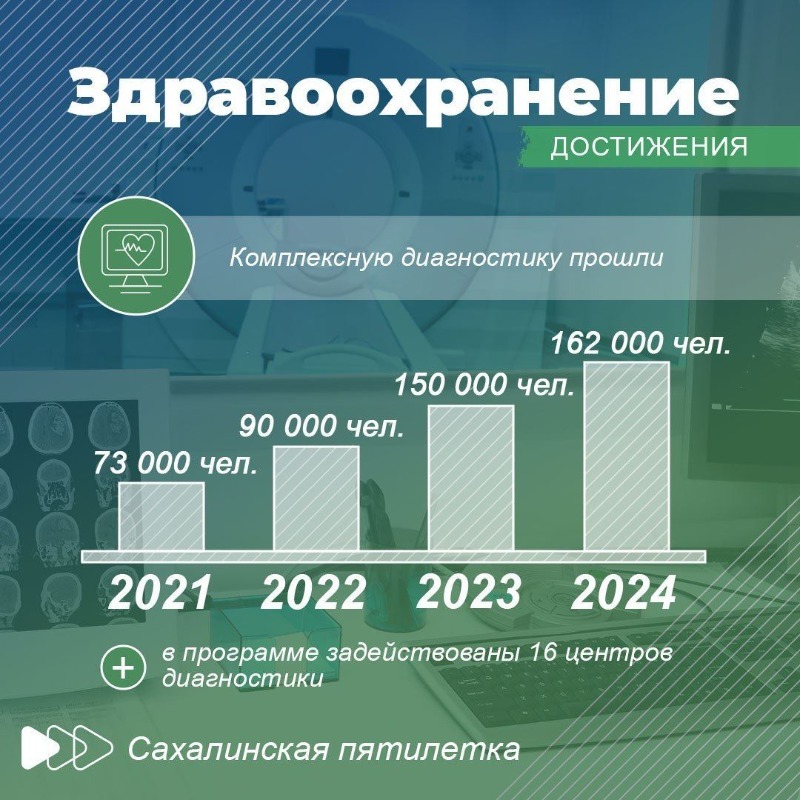 Комплексная диагностика