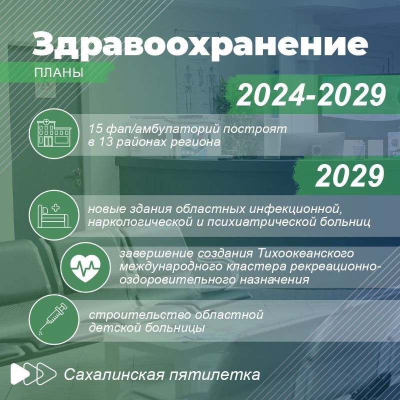 Планы