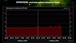 Ученые опровергли сообщения о магнитной буре и рассказали о корональной дыре