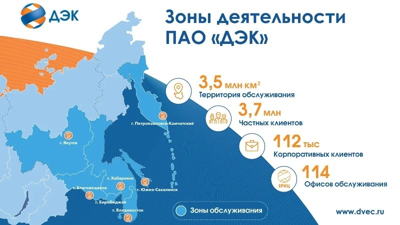 ДЭК вошла в тройку лучших энергосбытовых компаний России