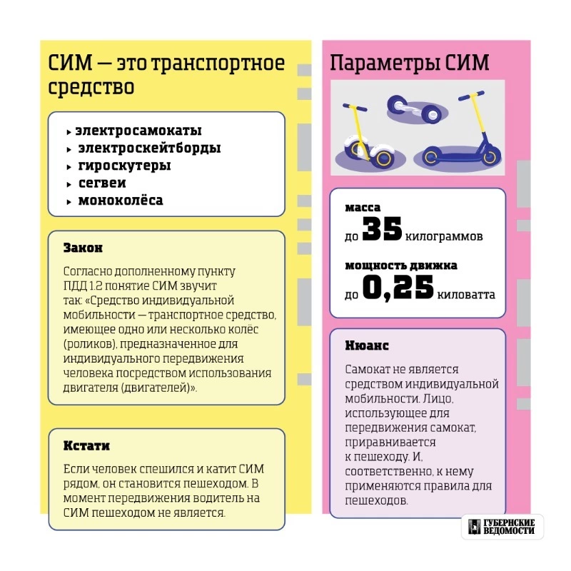 СИМ — это транспортное средство