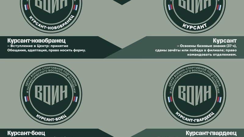 Курсантам Центра «Воин» присвоят ступени отличия 