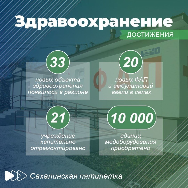 Новые объекты
