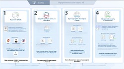В России ввели новые правила покупки сим-карт для иностранцев