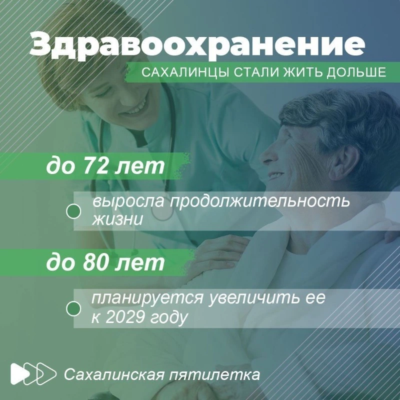 Увеличение продолжительности жизни