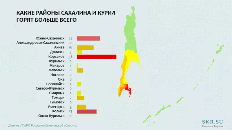 Свыше 100 пожаров произошло на Сахалине за десять дней