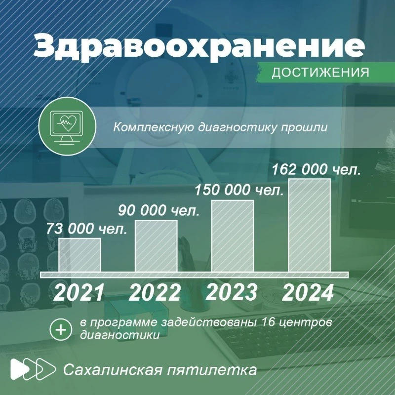 Комплексная диагностика