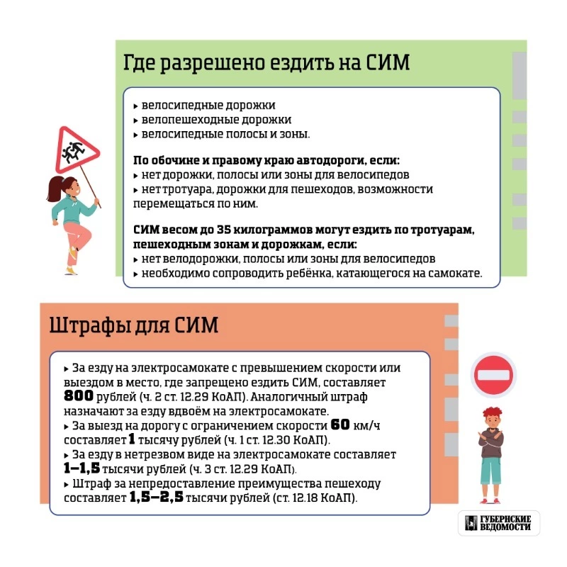 Где разрешено ездить на СИМ