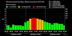 Магнитная буря накроет Сахалин 5 марта